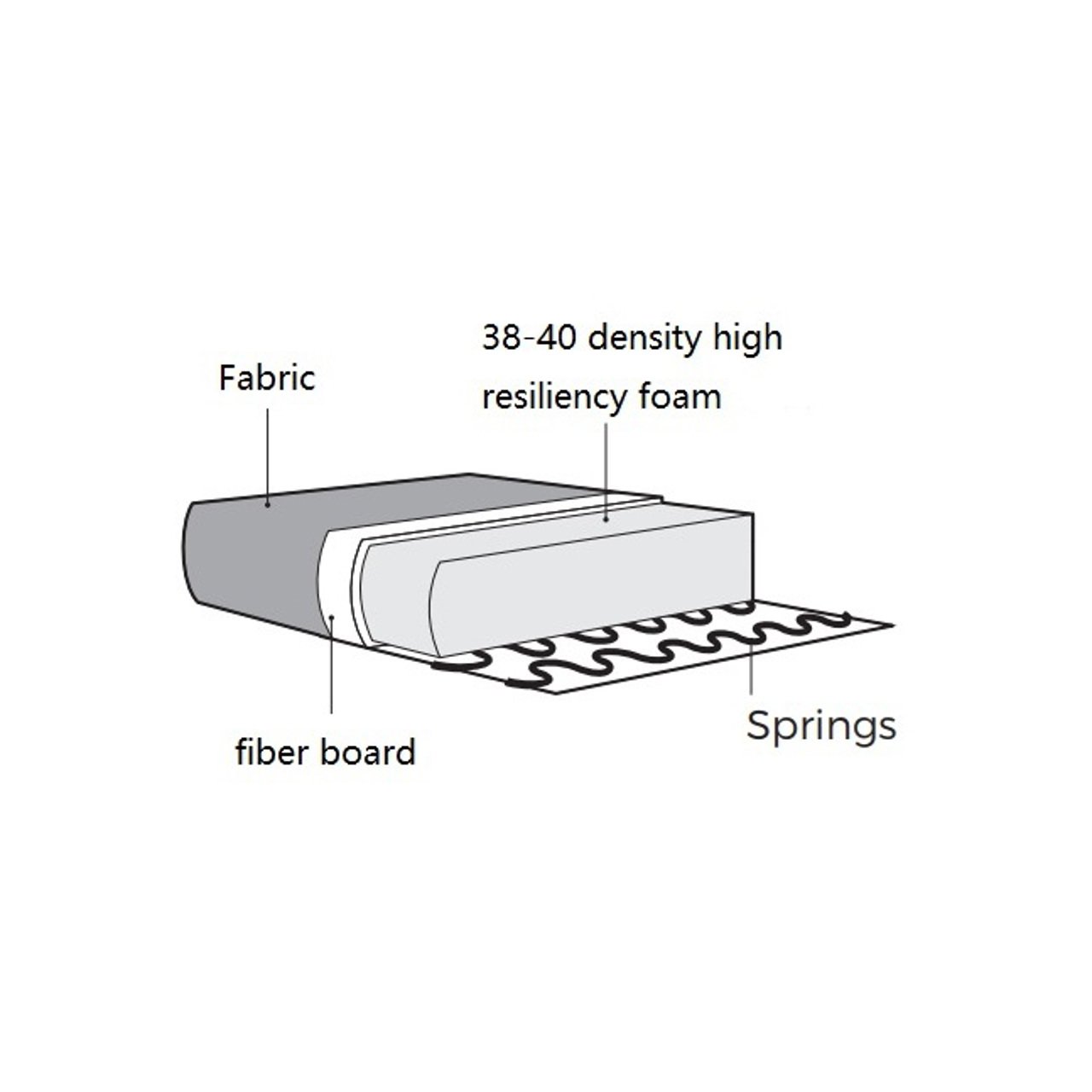 Sofa Lusso - L - Beige chenille